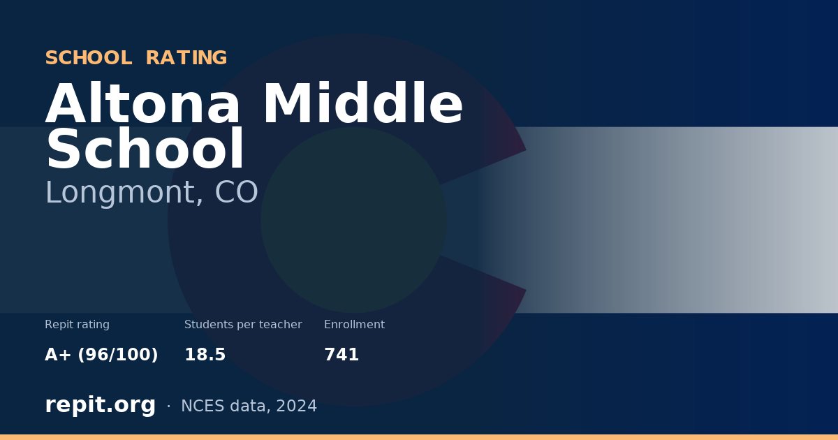 Altona Middle School, Longmont, CO — Repit school rating A+ (96/100)