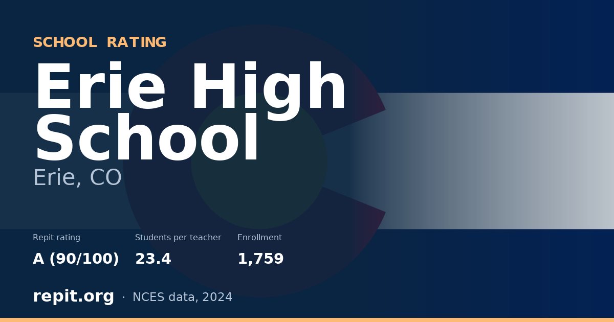 Erie High School, Erie, CO — Repit school rating A (90/100)