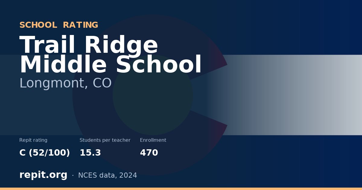 Trail Ridge Middle School, Longmont, CO — Repit school rating C (52/100)