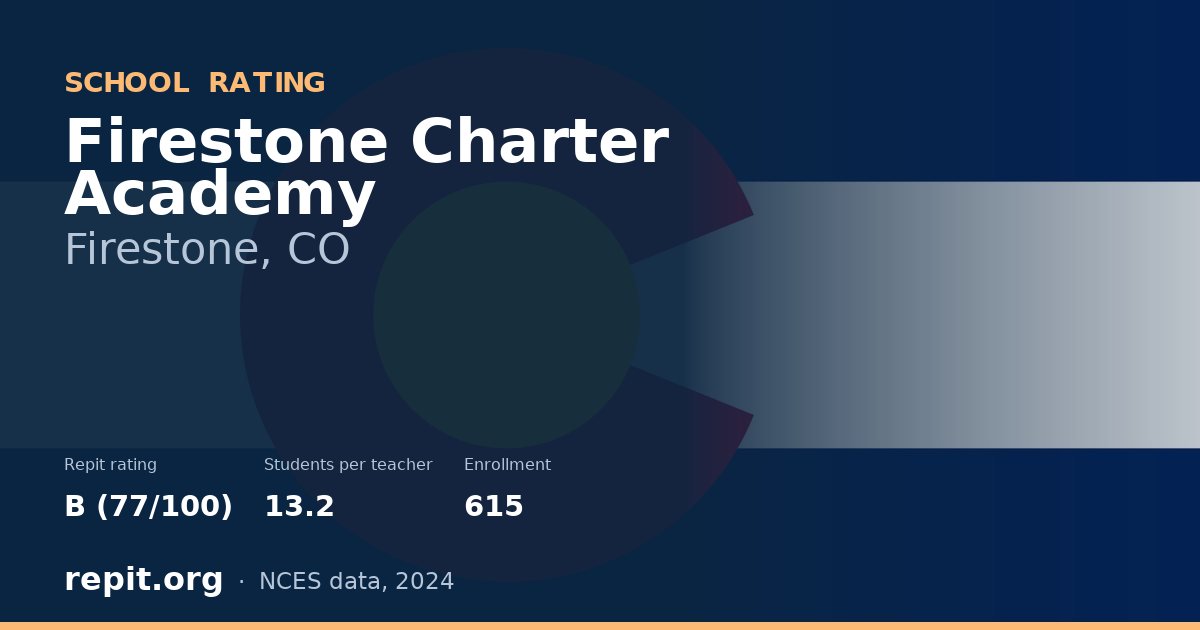 Firestone Charter Academy, Firestone, CO — Repit school rating B (77/100)