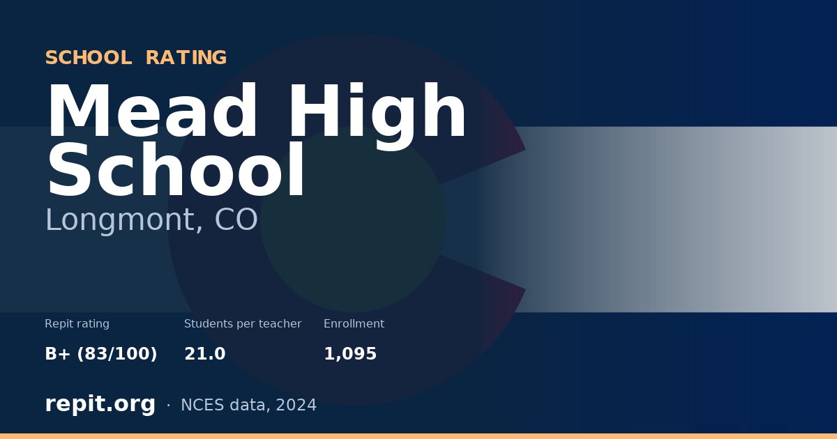 Mead High School, Longmont, CO — Repit school rating B+ (83/100)