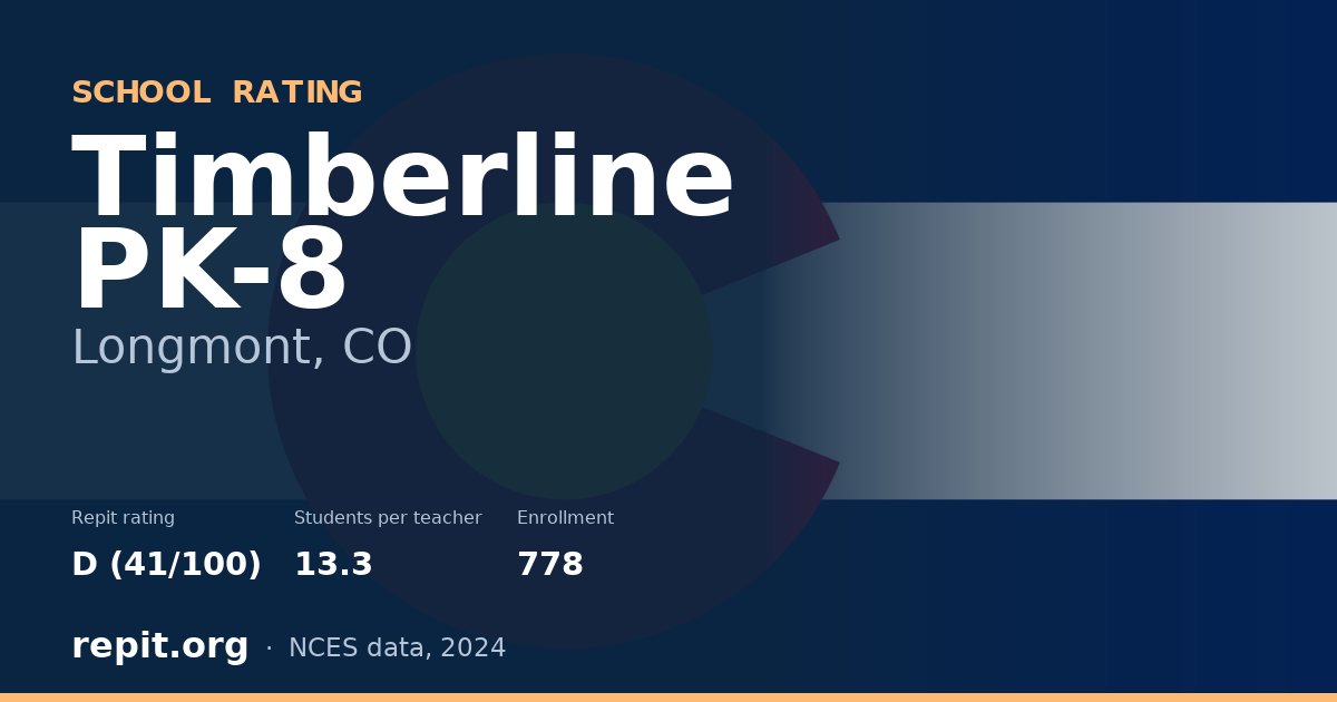 Timberline PK-8, Longmont, CO — Repit school rating D (41/100)