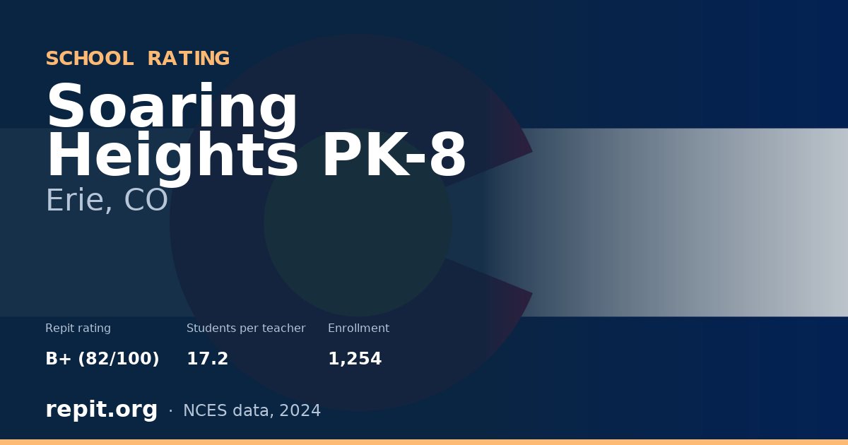 Soaring Heights PK-8, Erie, CO — Repit school rating B+ (82/100)