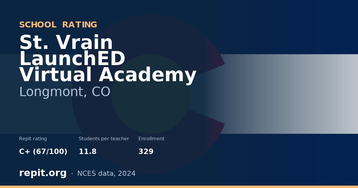 St. Vrain LaunchED Virtual Academy, Longmont, CO — Repit school rating C+ (67/100)