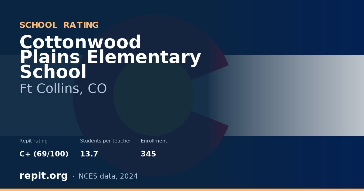 Cottonwood Plains Elementary School, Ft Collins, CO — Repit school rating C+ (69/100)