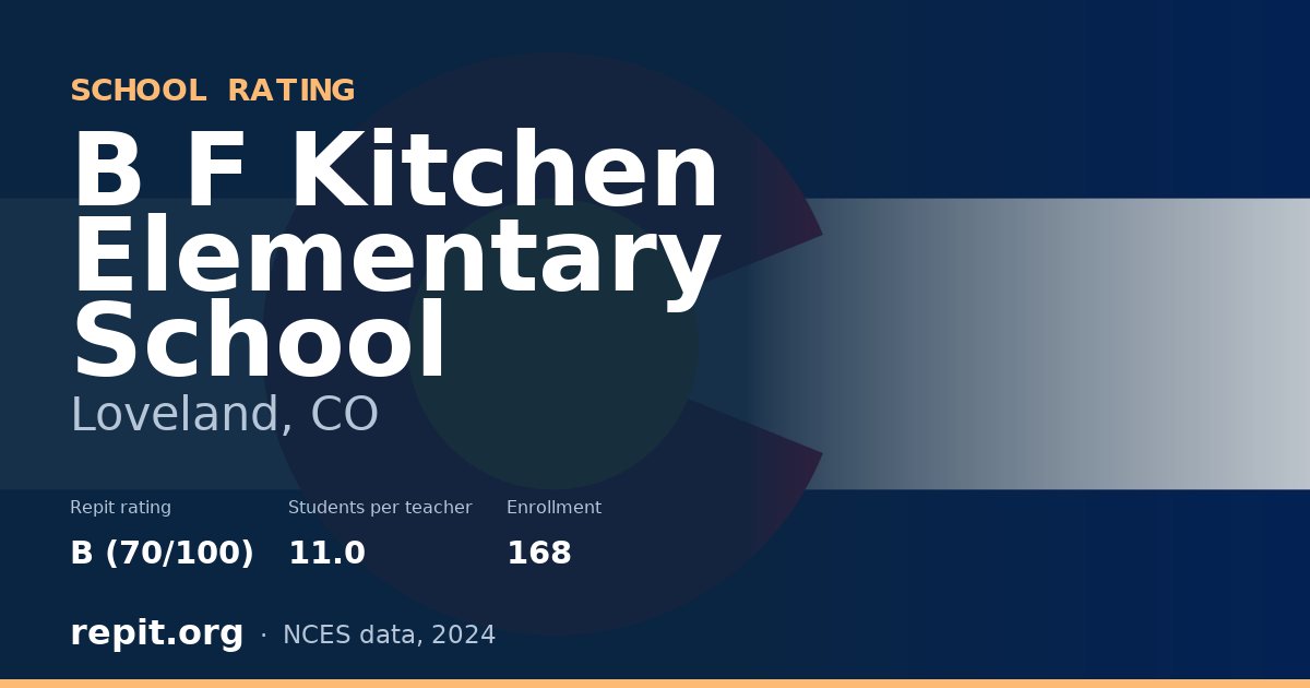 B F Kitchen Elementary School, Loveland, CO — Repit school rating B (70/100)