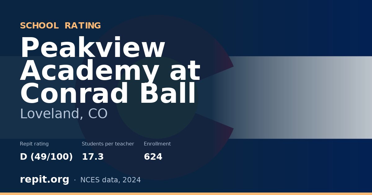 Peakview Academy at Conrad Ball, Loveland, CO — Repit school rating D (49/100)
