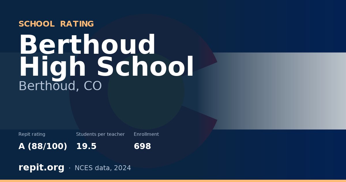 Berthoud High School, Berthoud, CO — Repit school rating A (88/100)