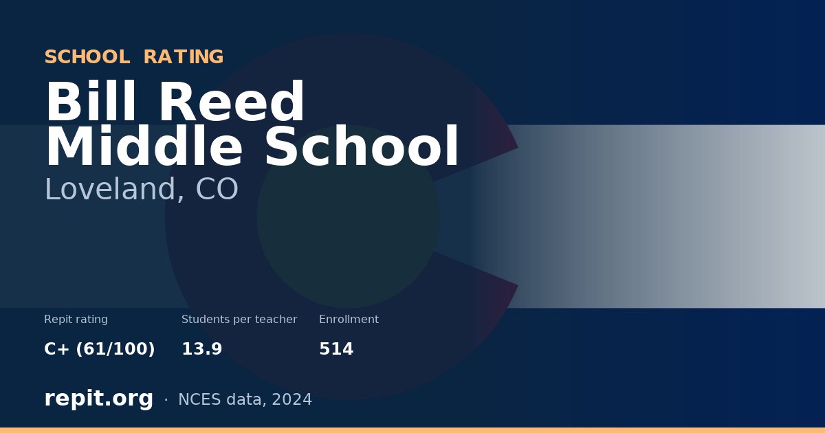 Bill Reed Middle School, Loveland, CO — Repit school rating C+ (61/100)