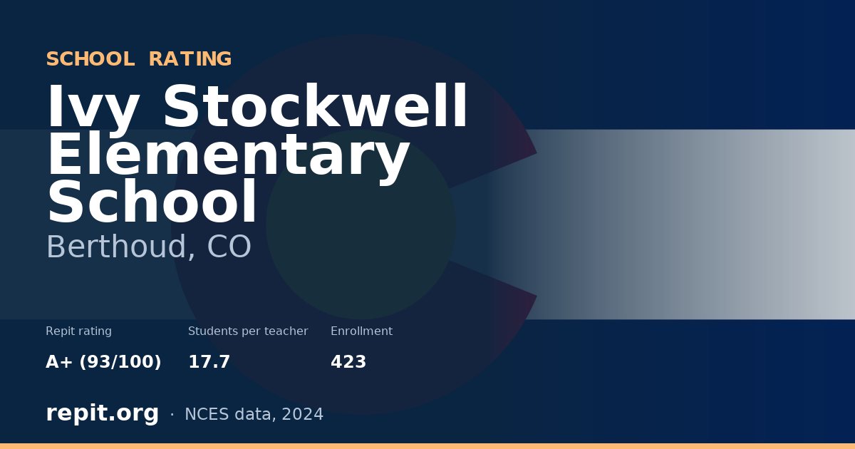 Ivy Stockwell Elementary School, Berthoud, CO — Repit school rating A+ (93/100)