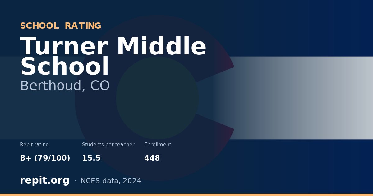 Turner Middle School, Berthoud, CO — Repit school rating B+ (79/100)