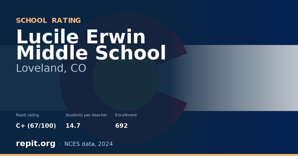 Lucile Erwin Middle School, Loveland, CO — Repit school rating C+ (67/100)