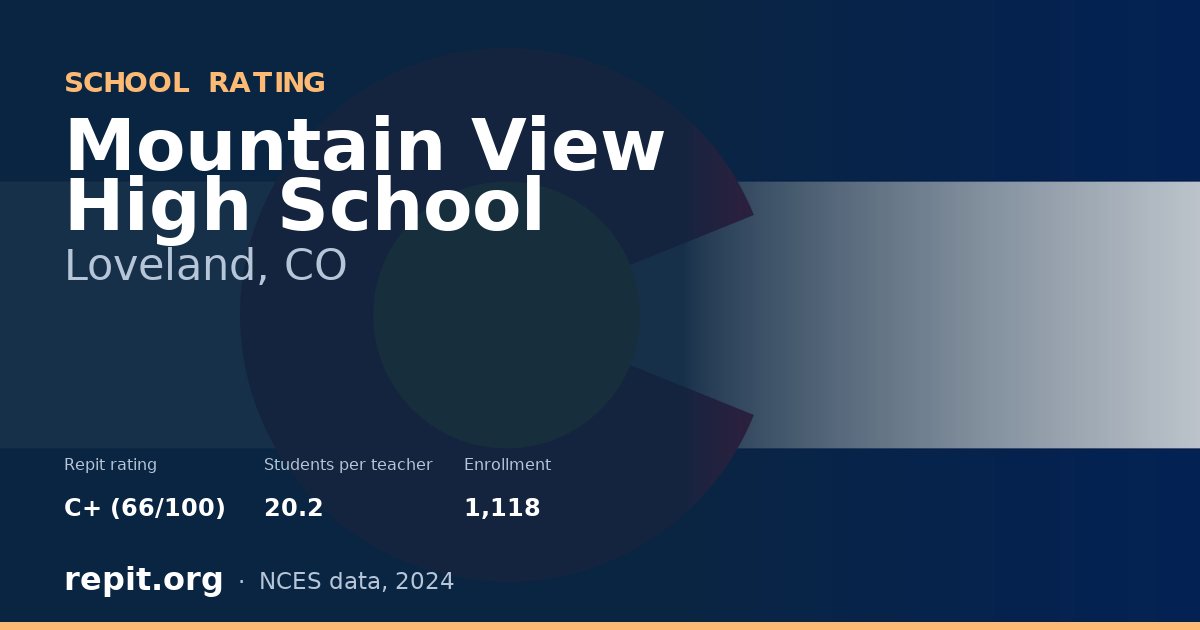 Mountain View High School, Loveland, CO — Repit school rating C+ (66/100)