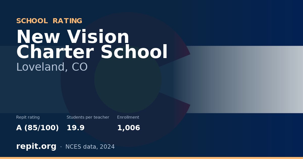 New Vision Charter School, Loveland, CO — Repit school rating A (85/100)