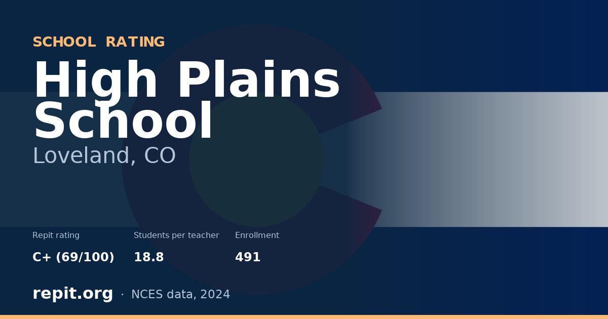 High Plains School, Loveland, CO — Repit school rating C+ (69/100)