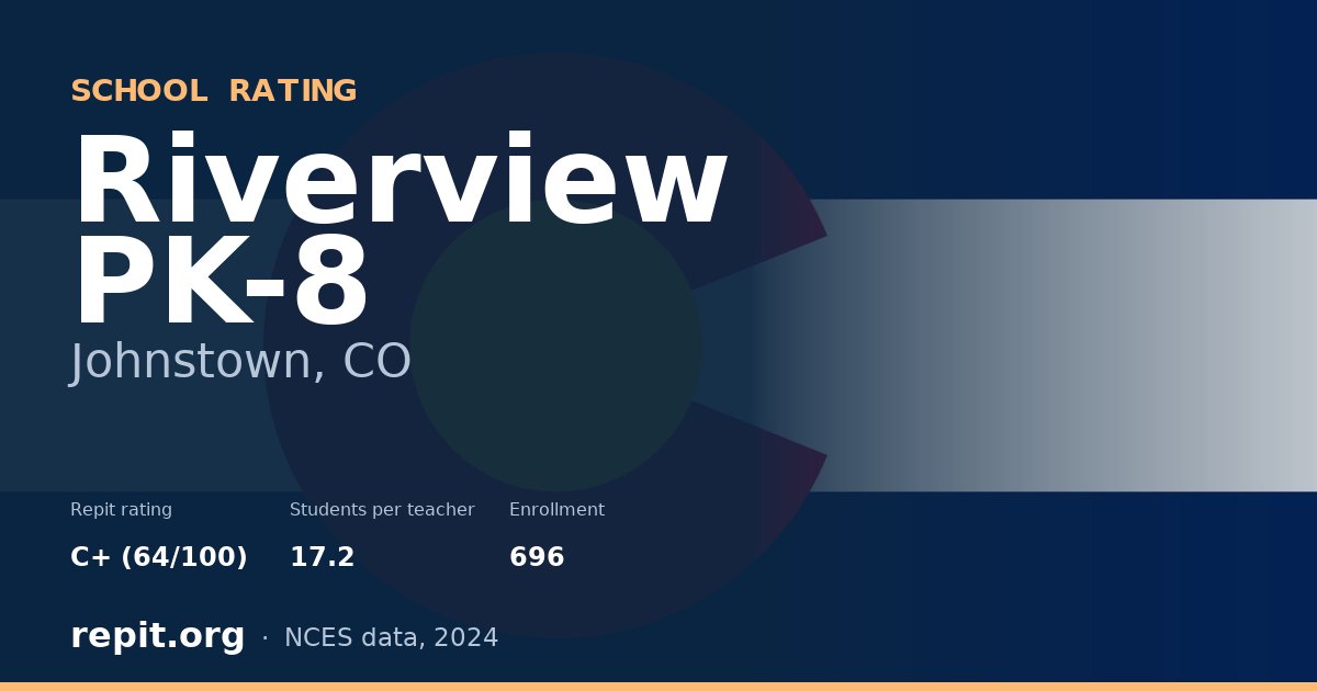 Riverview PK-8, Johnstown, CO — Repit school rating C+ (64/100)