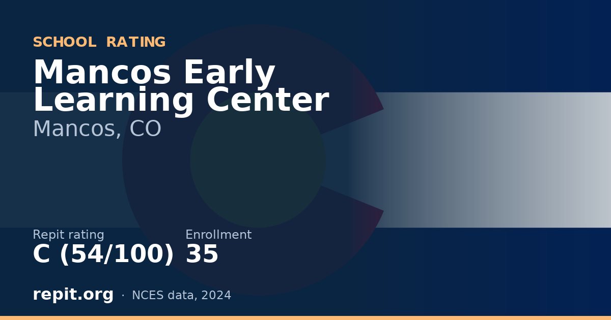 Mancos Early Learning Center, Mancos, CO — Repit school rating C (54/100)
