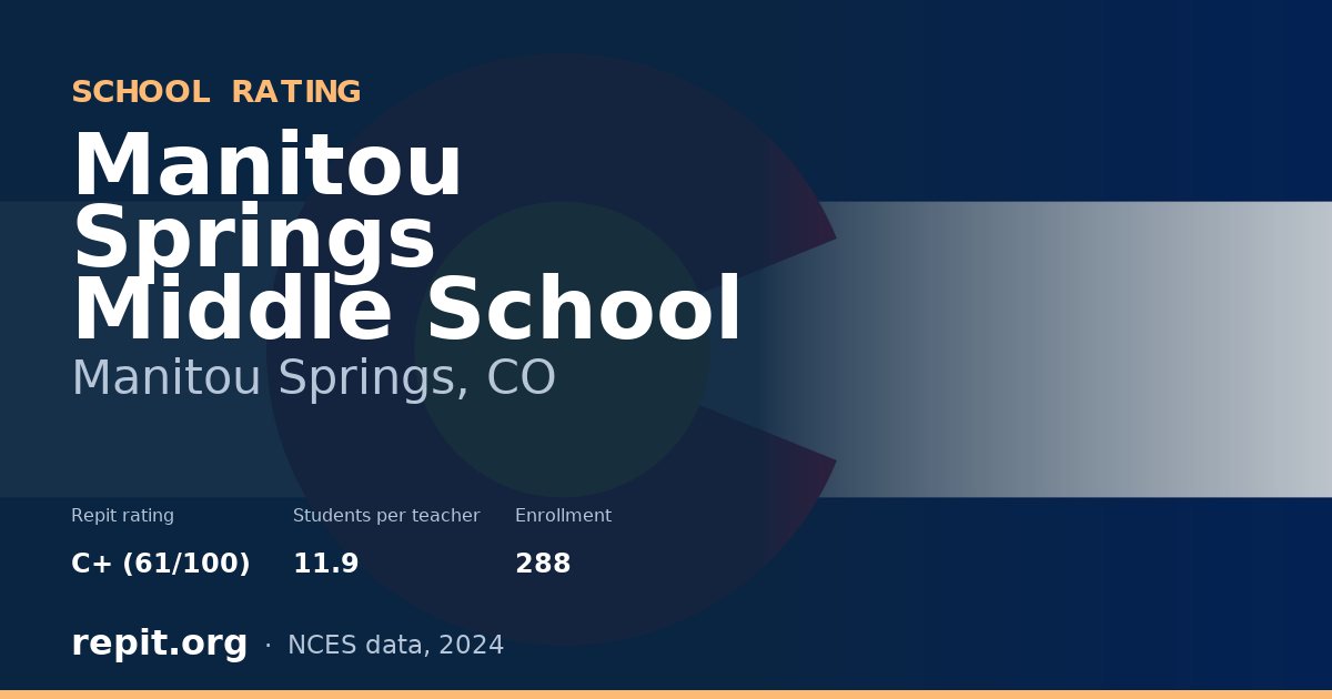 Manitou Springs Middle School, Manitou Springs, CO — Repit school rating C+ (61/100)