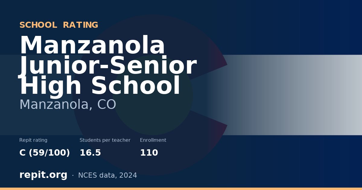 Manzanola Junior-Senior High School, Manzanola, CO — Repit school rating C (59/100)