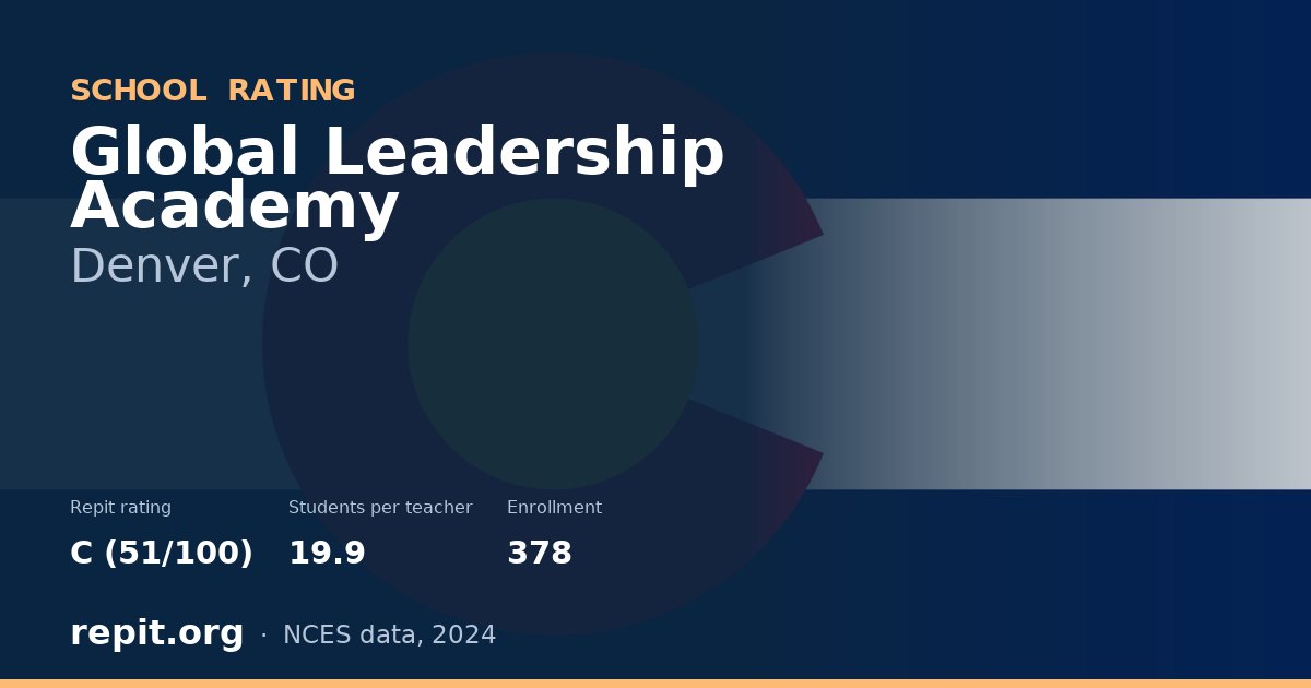 Global Leadership Academy, Denver, CO — Repit school rating C (51/100)