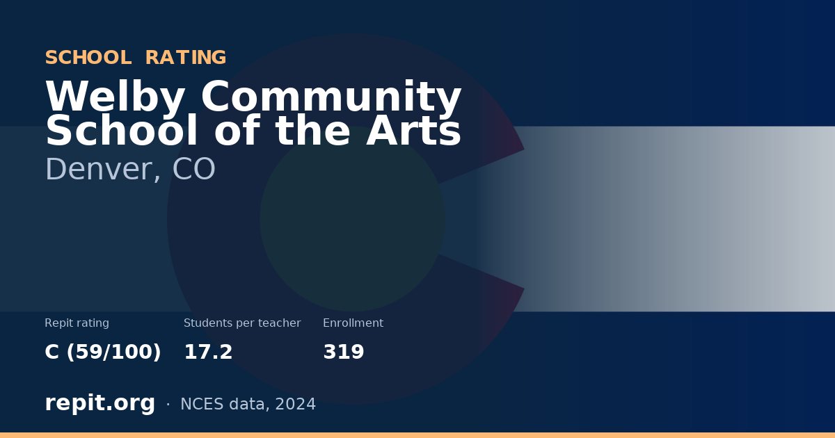 Welby Community School of the Arts, Denver, CO — Repit school rating C (59/100)