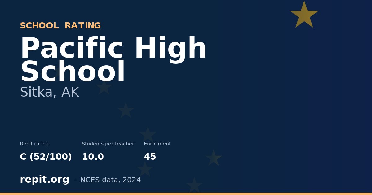 Pacific High School, Sitka, AK — Repit school rating C (52/100)