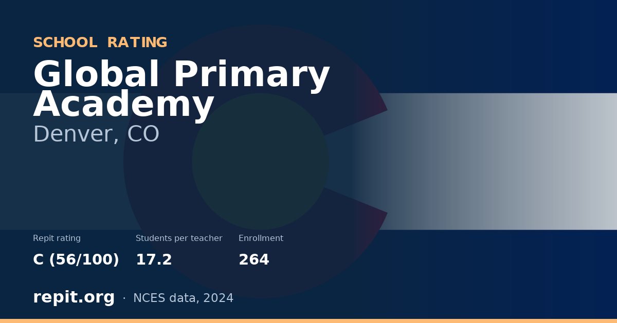Global Primary Academy, Denver, CO — Repit school rating C (56/100)