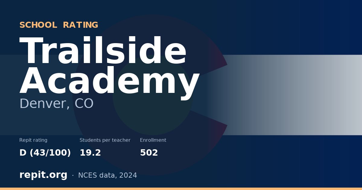 Trailside Academy, Denver, CO — Repit school rating D (43/100)