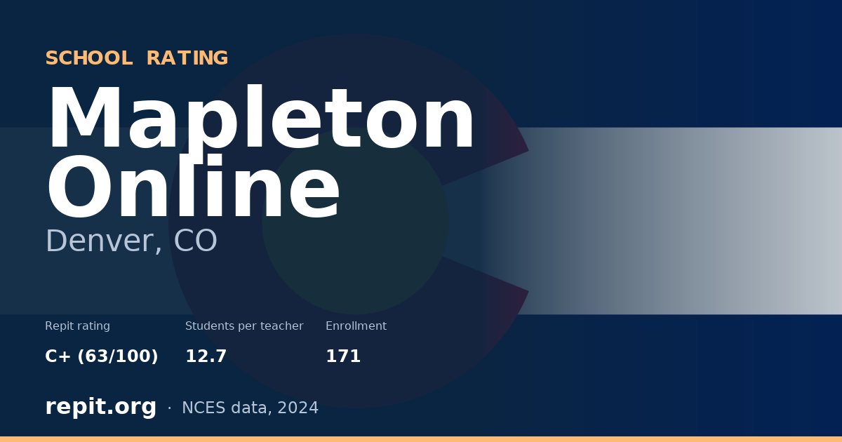 Mapleton Online, Denver, CO — Repit school rating C+ (63/100)