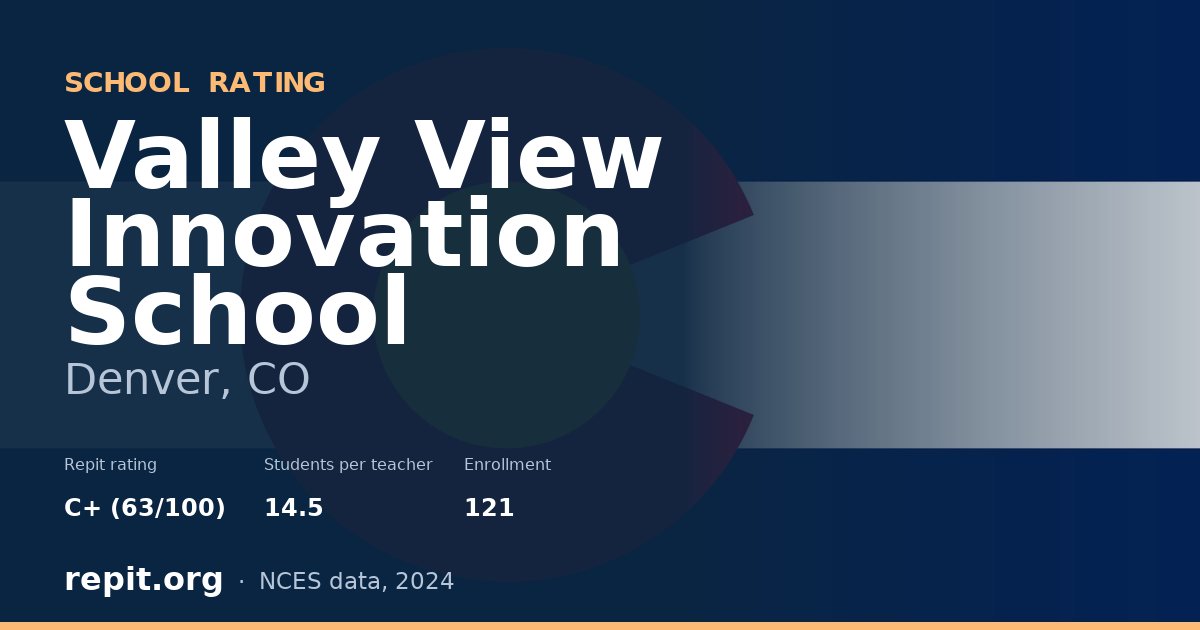 Valley View Innovation School, Denver, CO — Repit school rating C+ (63/100)