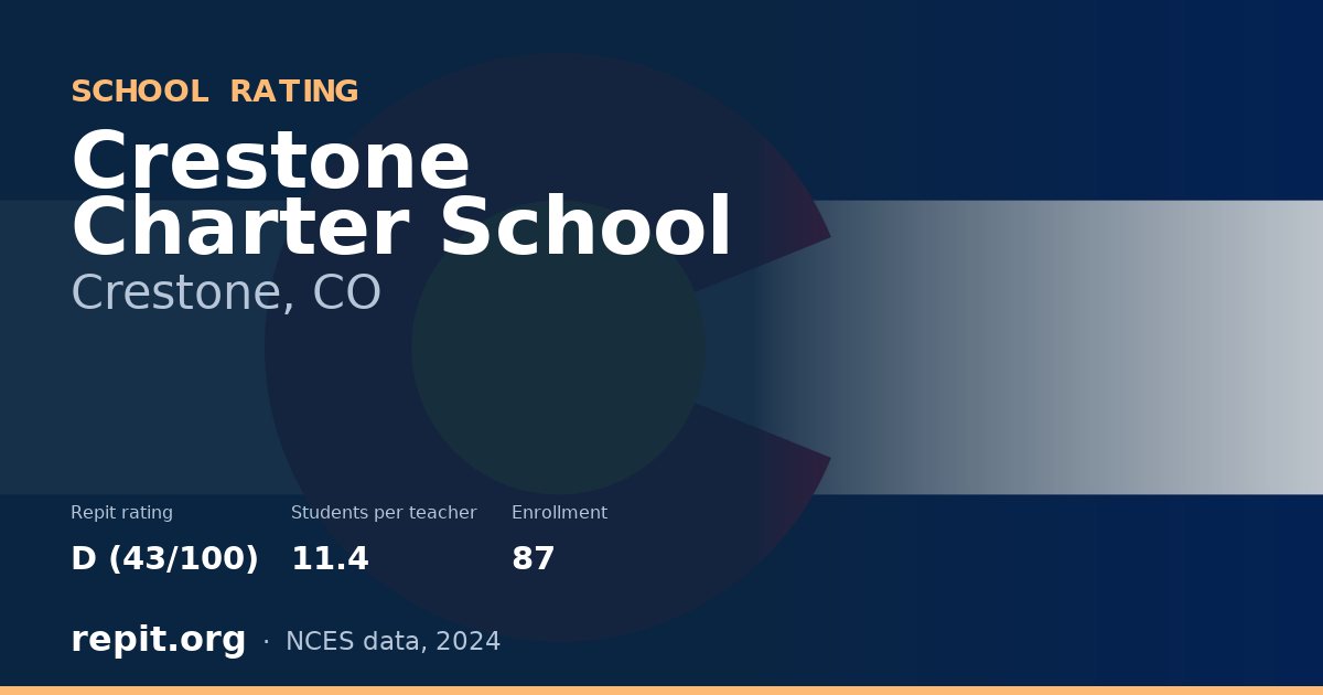 Crestone Charter School, Crestone, CO — Repit school rating D (43/100)