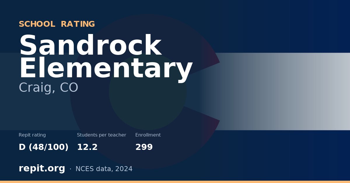 Sandrock Elementary, Craig, CO — Repit school rating D (48/100)
