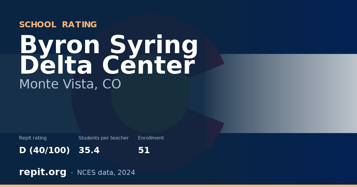 Byron Syring Delta Center, Monte Vista, CO — Repit school rating D (40/100)