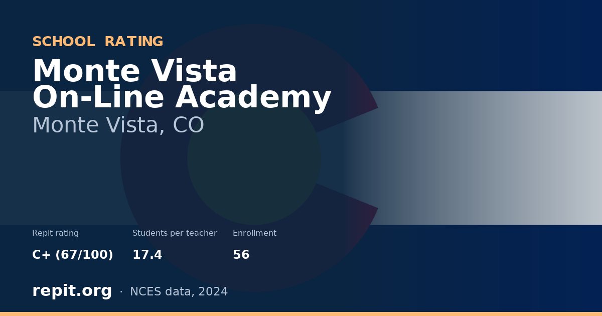 Monte Vista On-Line Academy, Monte Vista, CO — Repit school rating C+ (67/100)