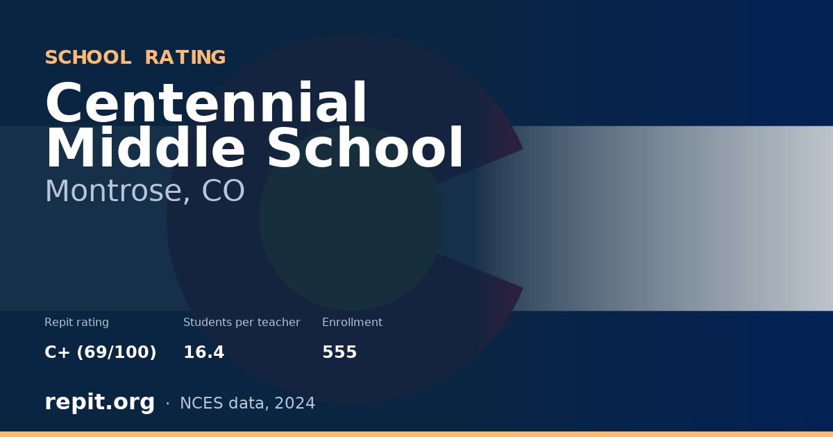 Centennial Middle School, Montrose, CO — Repit school rating C+ (69/100)