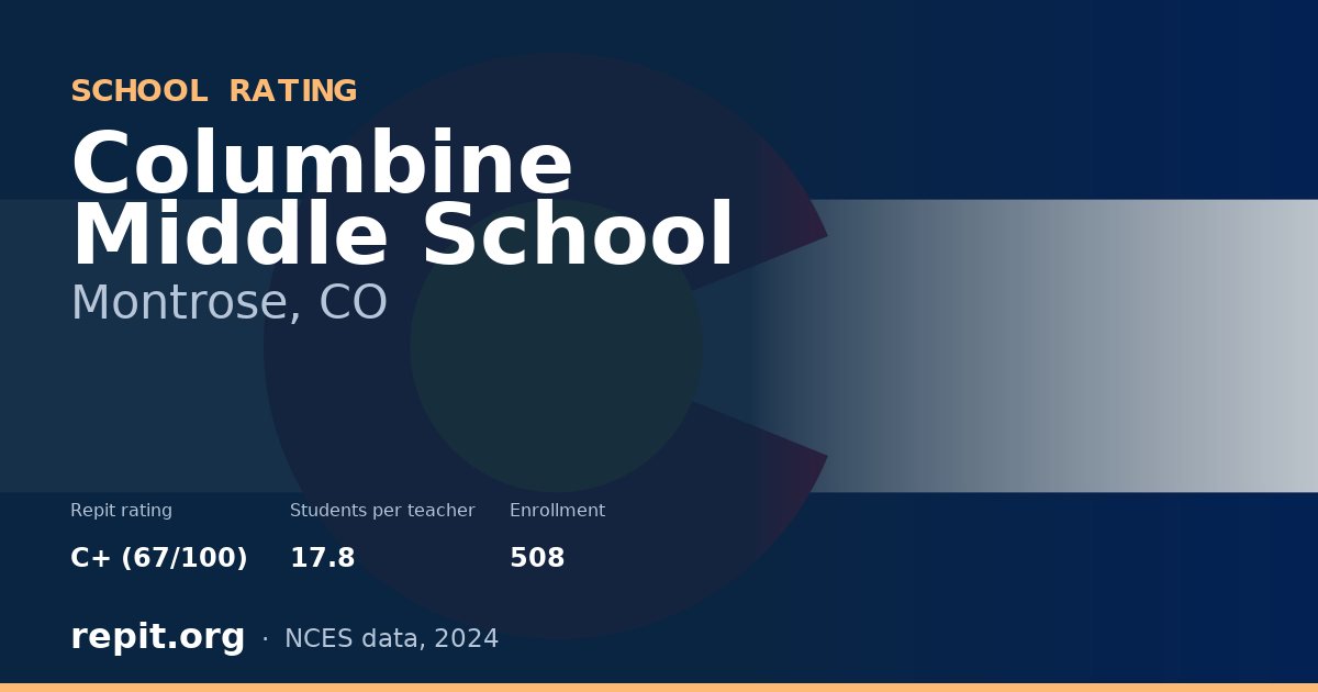 Columbine Middle School, Montrose, CO — Repit school rating C+ (67/100)