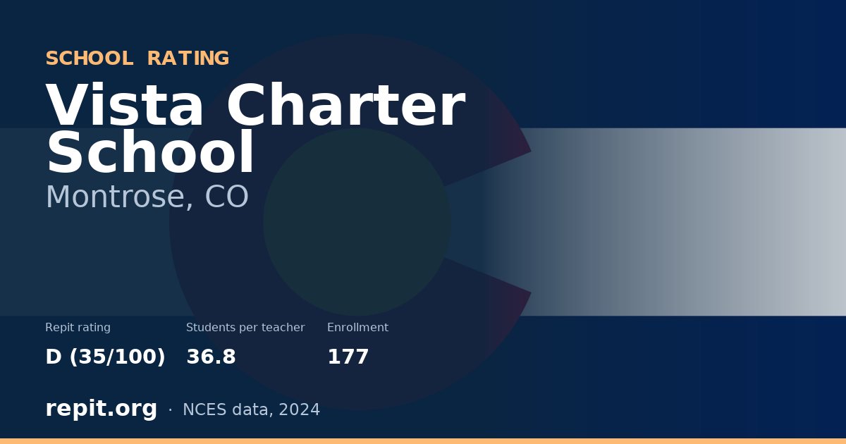 Vista Charter School, Montrose, CO — Repit school rating D (35/100)