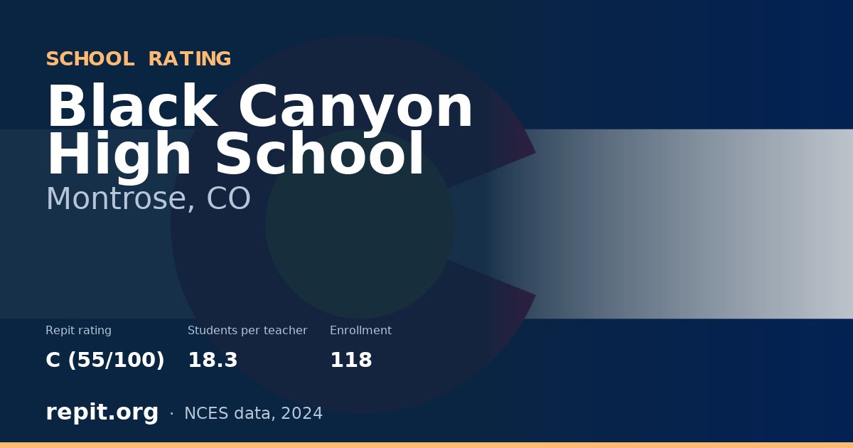 Black Canyon High School, Montrose, CO — Repit school rating C (55/100)