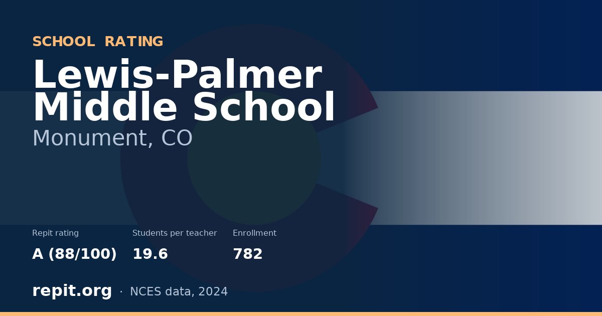 Lewis-Palmer Middle School, Monument, CO — Repit school rating A (88/100)