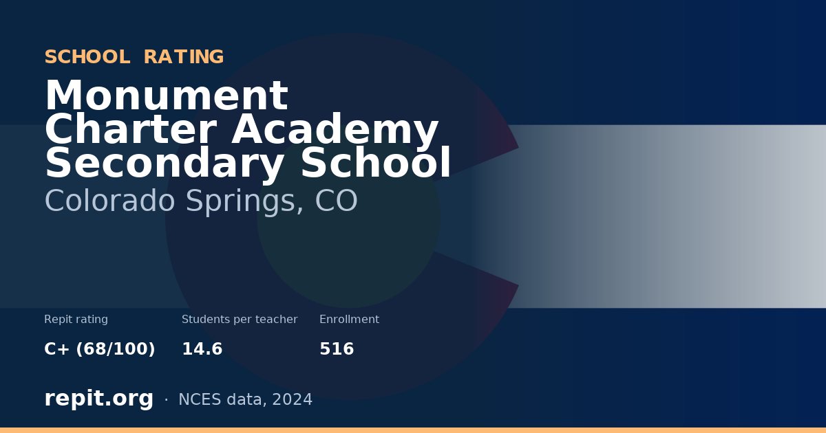 Monument Charter Academy Secondary School, Colorado Springs, CO — Repit school rating C+ (68/100)