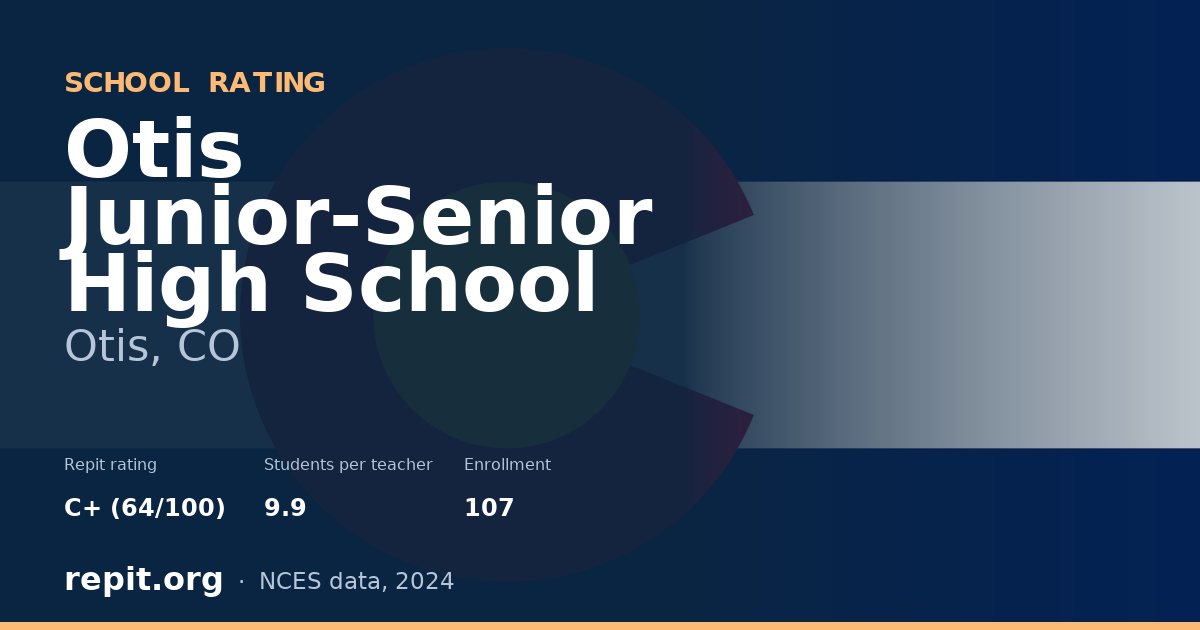 Otis Junior-Senior High School, Otis, CO — Repit school rating C+ (64/100)