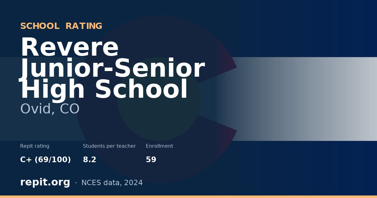 Revere Junior-Senior High School, Ovid, CO — Repit school rating C+ (69/100)