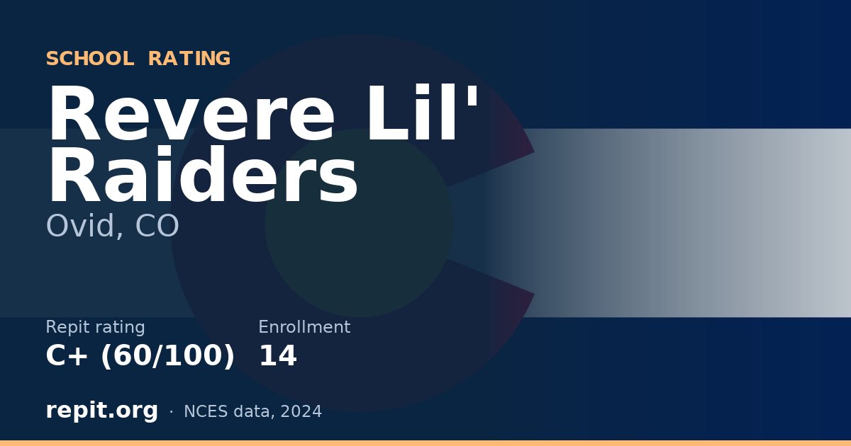Revere Lil' Raiders, Ovid, CO — Repit school rating C+ (60/100)