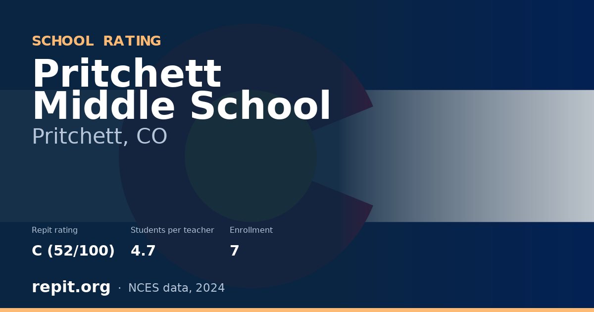 Pritchett Middle School, Pritchett, CO — Repit school rating C (52/100)