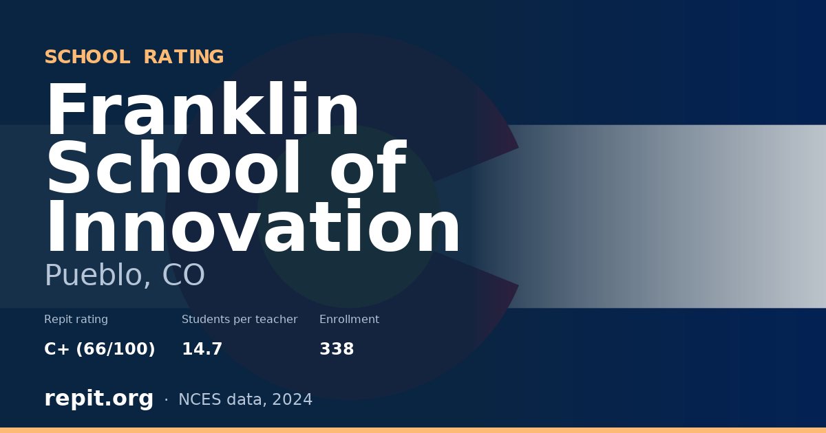 Franklin School of Innovation, Pueblo, CO — Repit school rating C+ (66/100)
