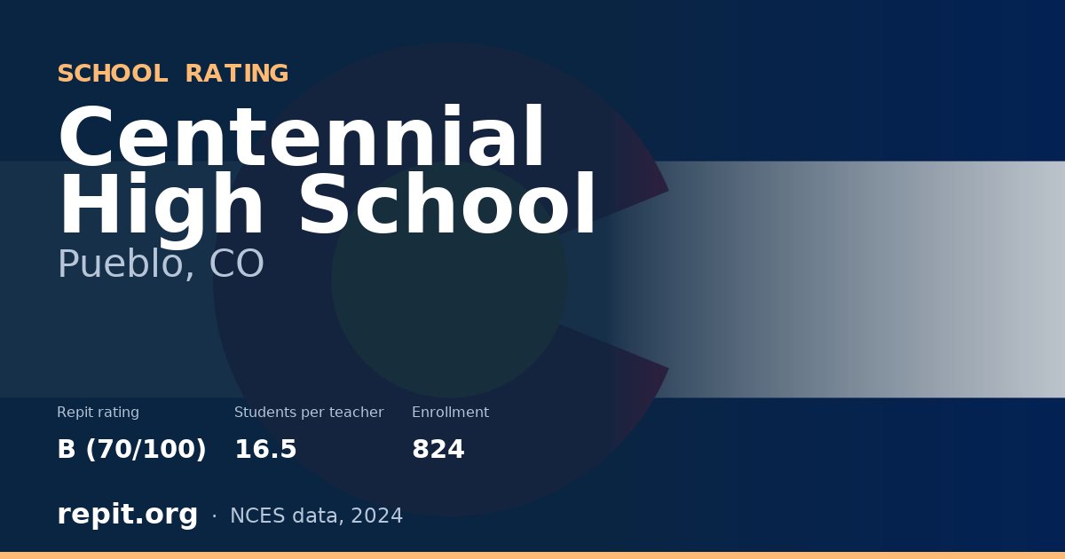 Centennial High School, Pueblo, CO — Repit school rating B (70/100)