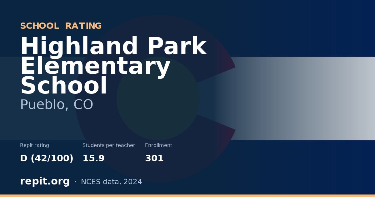 Highland Park Elementary School, Pueblo, CO — Repit school rating D (42/100)