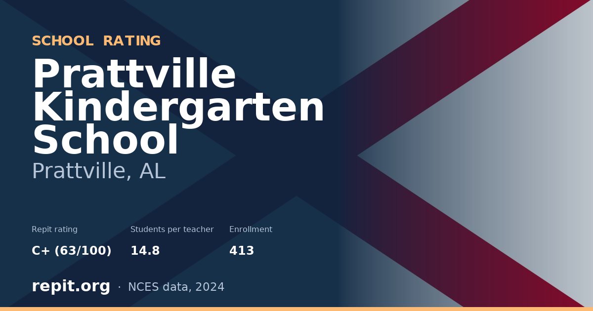 Prattville Kindergarten School, Prattville, AL — Repit school rating C+ (63/100)