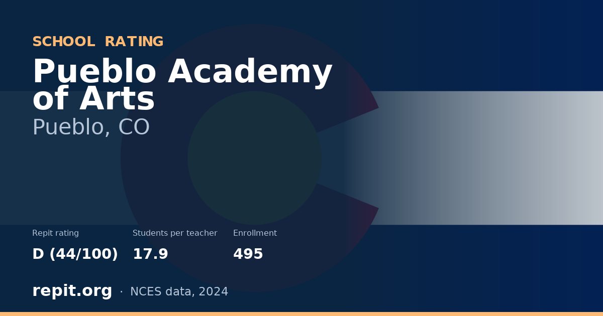 Pueblo Academy of Arts, Pueblo, CO — Repit school rating D (44/100)
