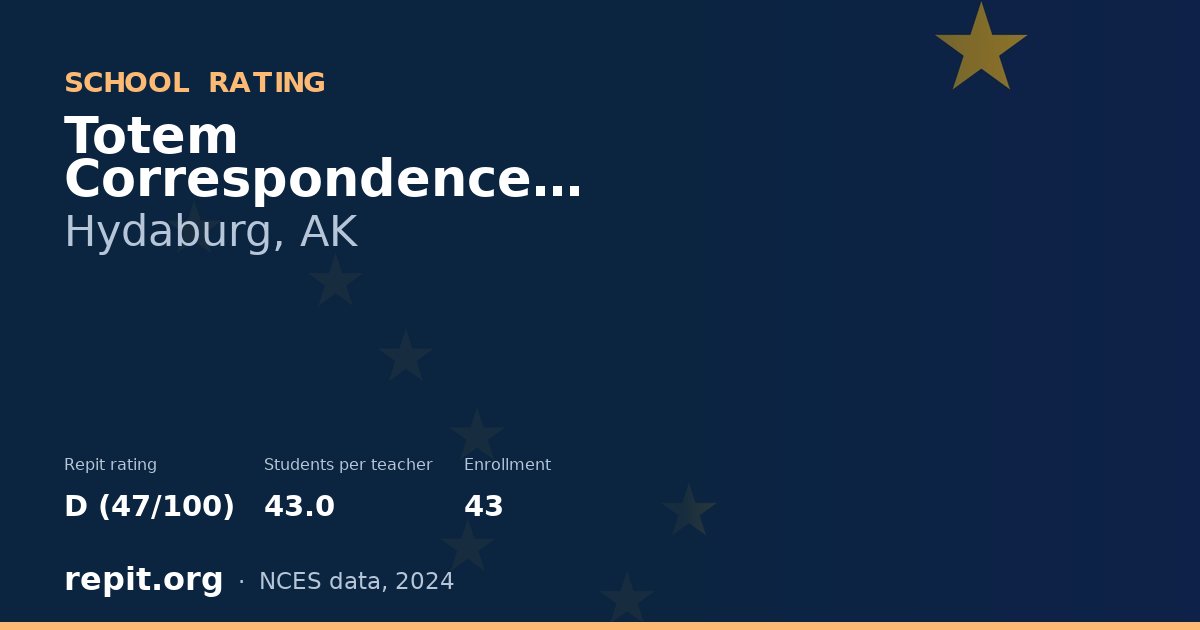 Totem Correspondence School, Hydaburg, AK — Repit school rating D (47/100)